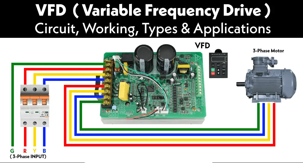 Cos'è il convertitore di frequenza VFD